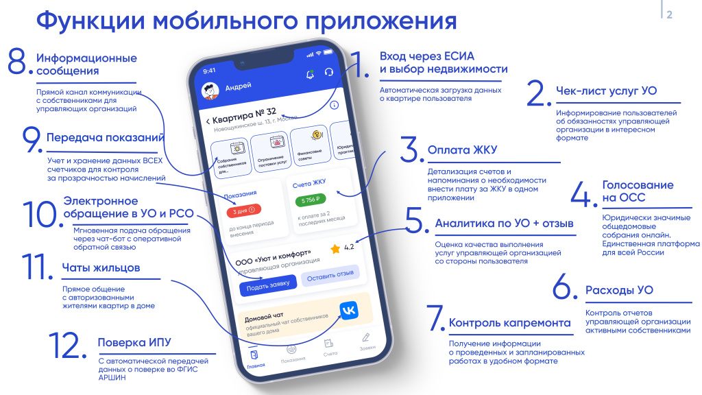 Госуслуги.Дом для физлиц_page-0002.jpg